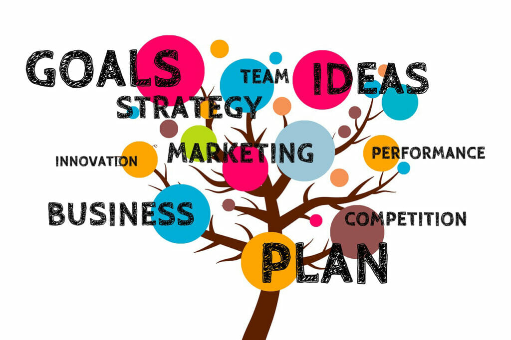 A Strategy For Business Development Creating Value For Clients Creative Thinking For Business